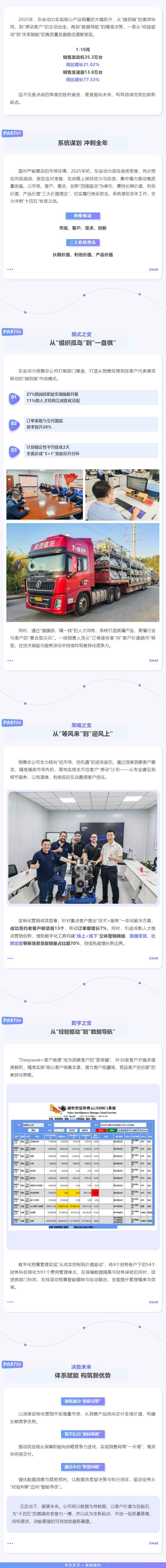 冲刺四季度 答卷“十四五” _ ylzz总站线路检测中心前十个月销量飘红