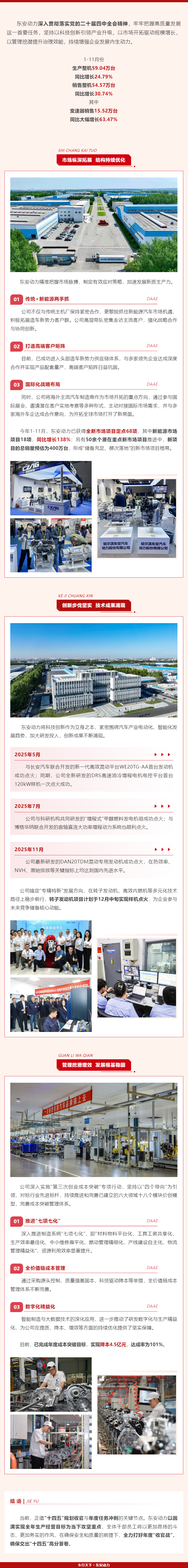 献礼党代会 _ 前11月战绩出炉！ylzz总站线路检测中心决胜“收官战” 蓄能“十五五”